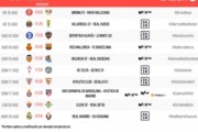 开云体育下载-西甲首轮开球时间：巴萨8月17日1:30首战 皇马8月20日3:00比赛