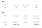 开云APP-两射一传造三球！刘若钒当选海港vs玉昆最佳球员