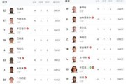 开云体育APP下载-《受伤德比》阿森纳vs皇马首回合，两队多名主力后卫伤停