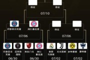 欧美对抗&amp;亚洲搅局！世俱杯8强欧洲至少4席 美洲可能3席 亚洲1席